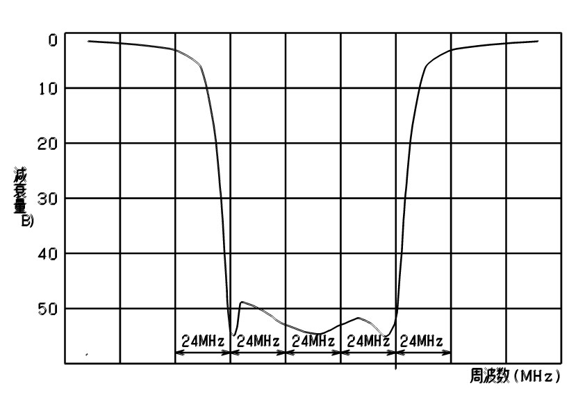 道電子工業株式会社のテレビフィルタ