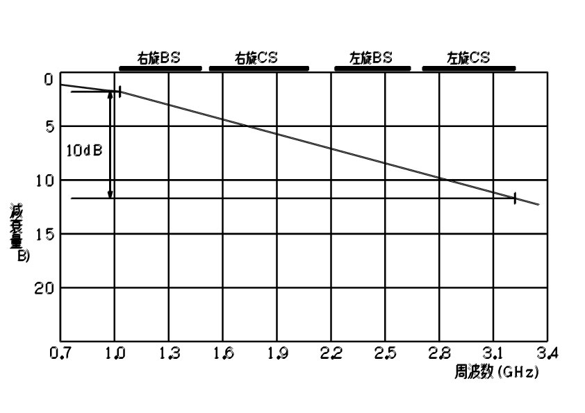 道電子工業株式会社のテレビフィルタ