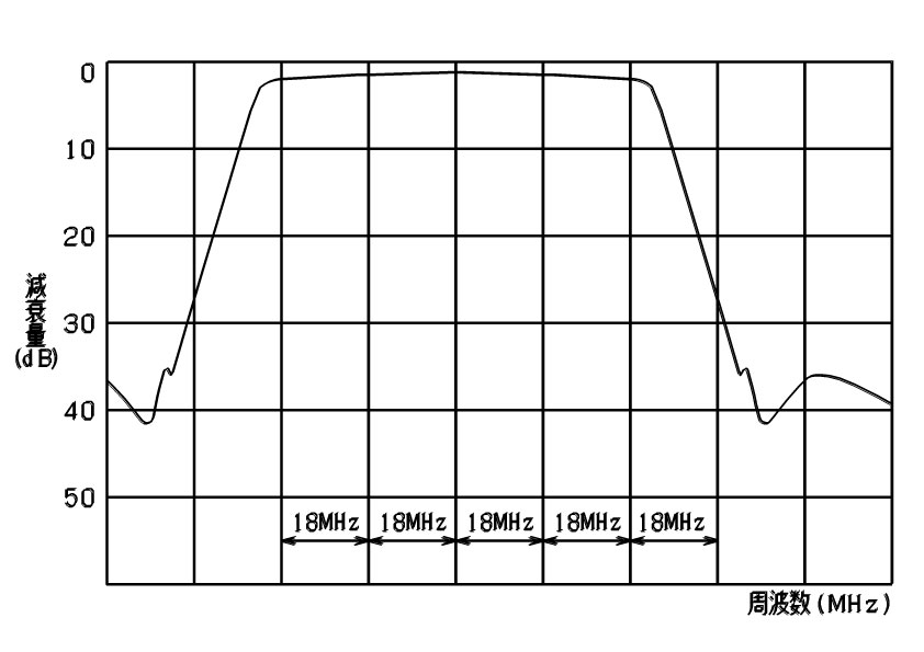 道電子工業株式会社のテレビフィルタ