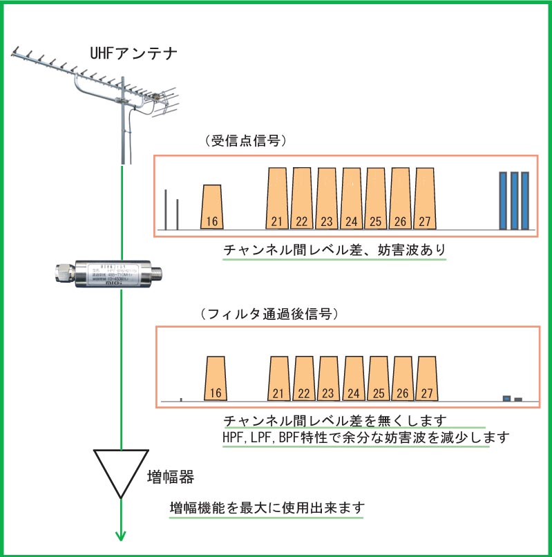 道電子工業株式会社のテレビフィルタ